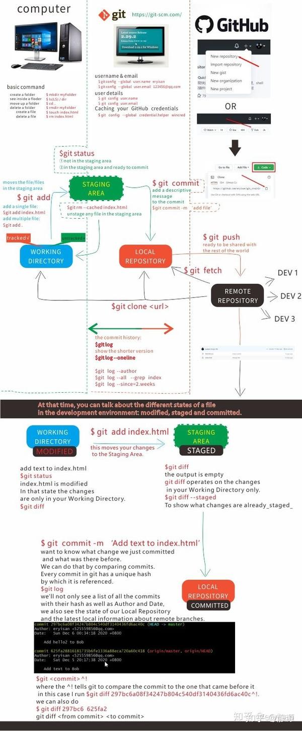 CS 61b - 开始小结cs61B自学学习课程 - 知乎