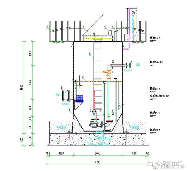 【案例分析】HMPP一体化泵站在高等院校中的实际运用——菲源水工业 - 知乎