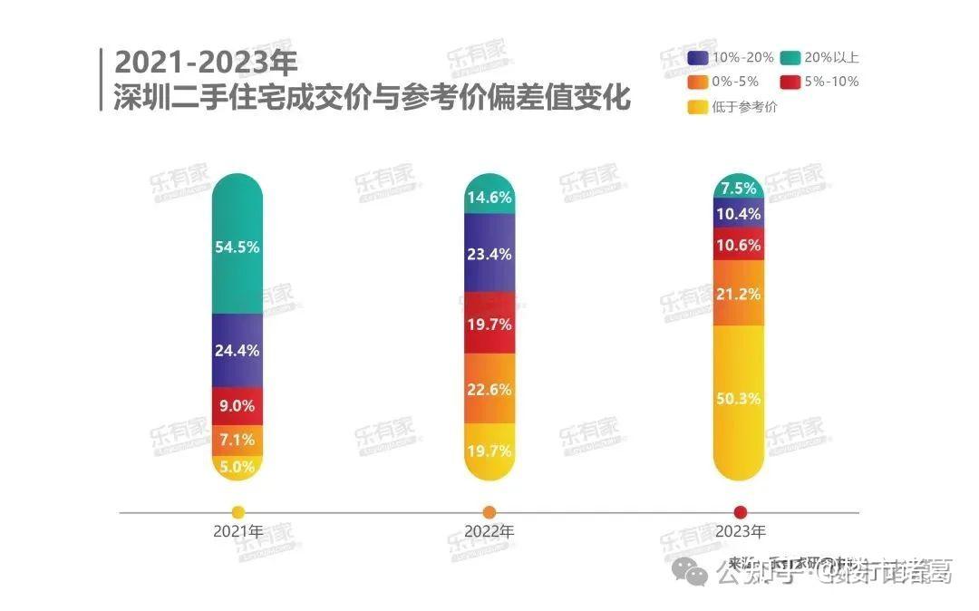 深圳楼市，最壮烈的一幕发生了 - 知乎