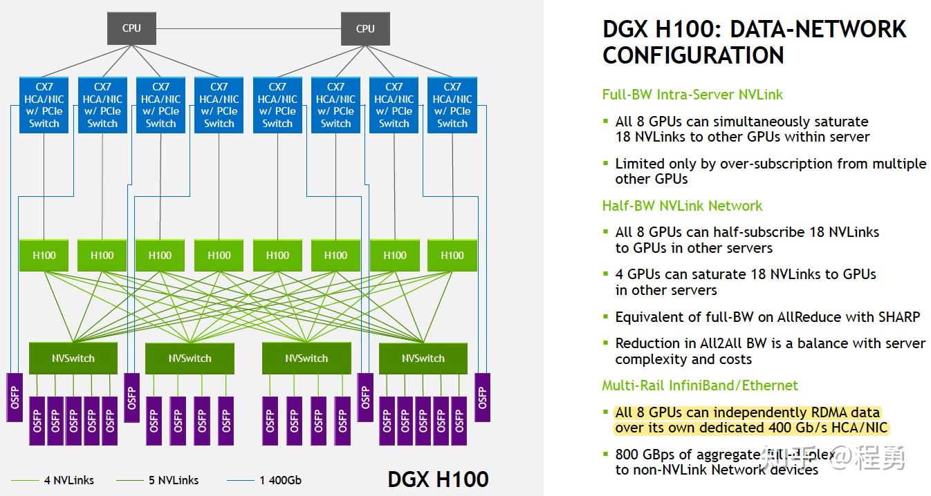 GPU集群网络、集群规模、集群算力 - 知乎
