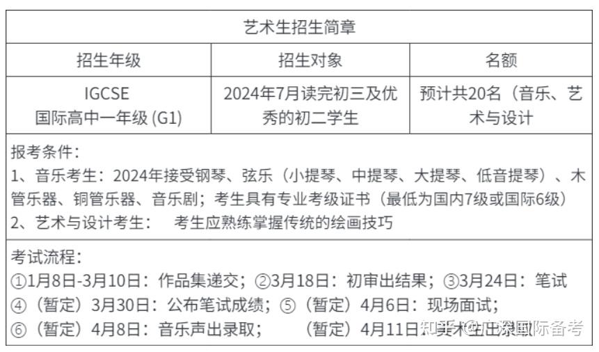 錄取通知書僅支持郵寄:原本為自取