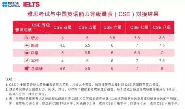 普思招聘_长颈鹿美语与普思考试正式达成战略合作 考试报名火热进行中(2)