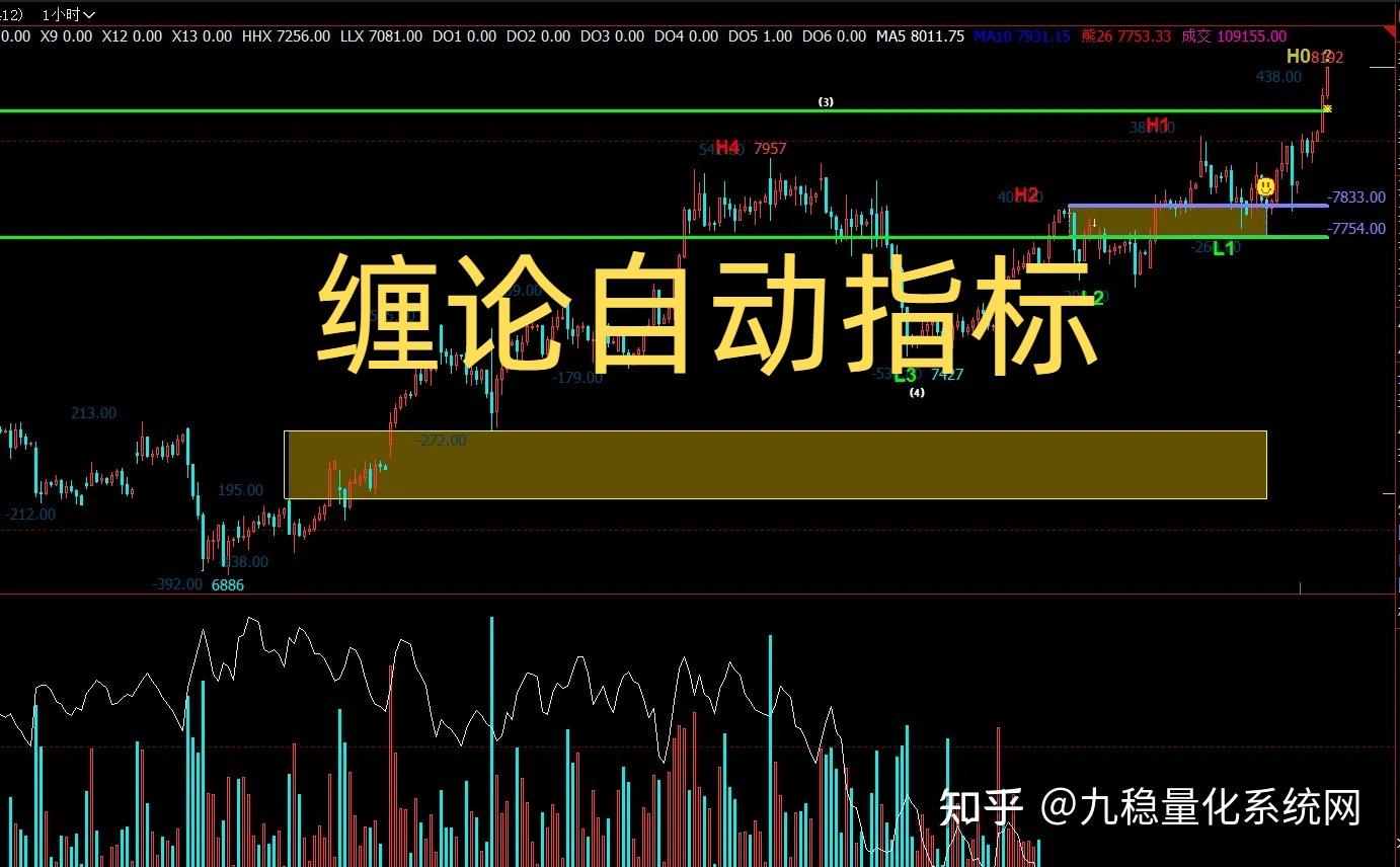 缠论主图指标源码缠论指标公式源码缠论主图指标源码缠论自动画线指标公式源码- 知乎