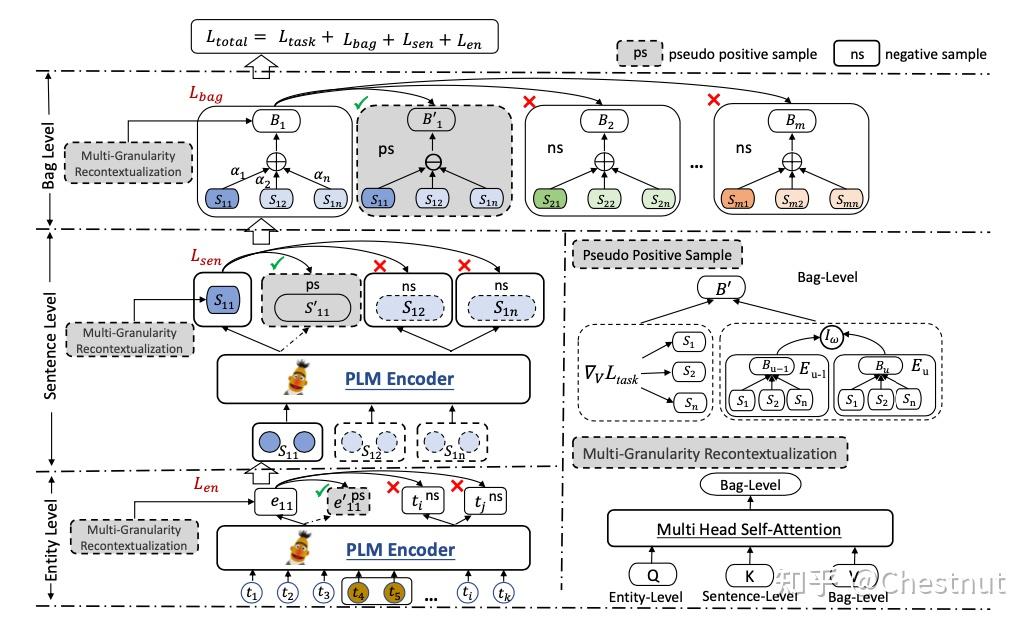 HiCLRE: A Hierarchical Contrastive Learning Framework for Distantly ...
