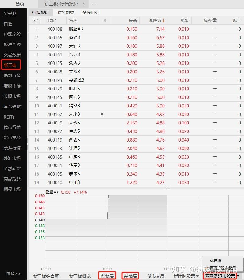 老三板股票交易系统怎么样