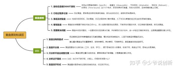四个有效的复盘方法 - 知乎