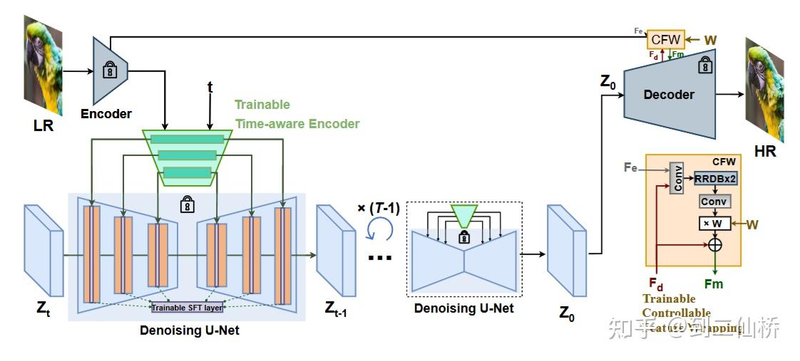 StableSR: Exploiting Diffusion Prior for Real-World Image Super ...