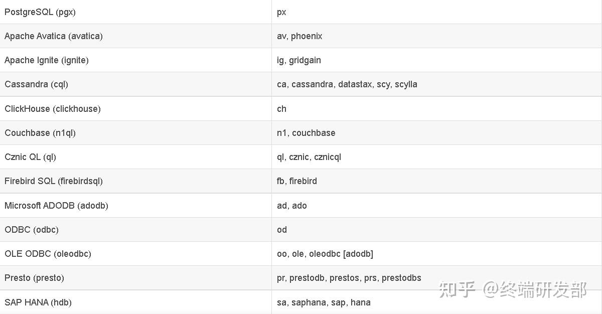  sql nosql 