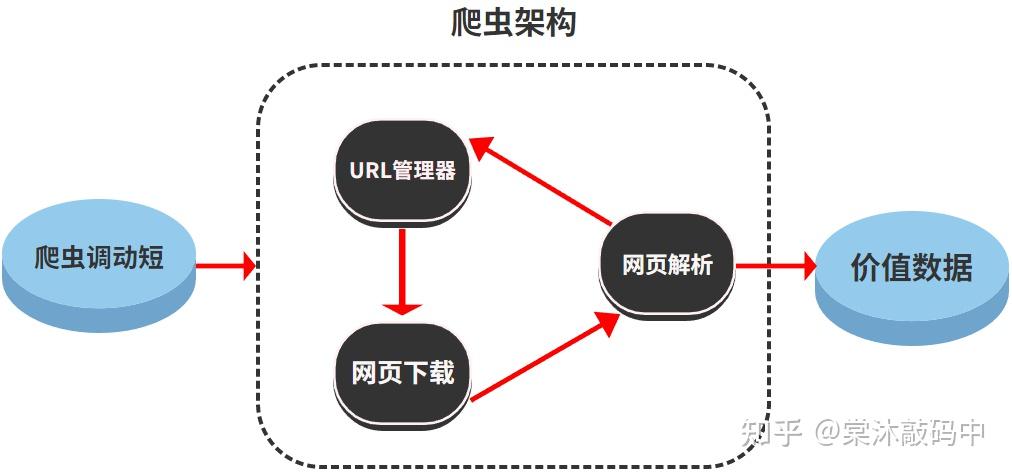 爬虫技术图片