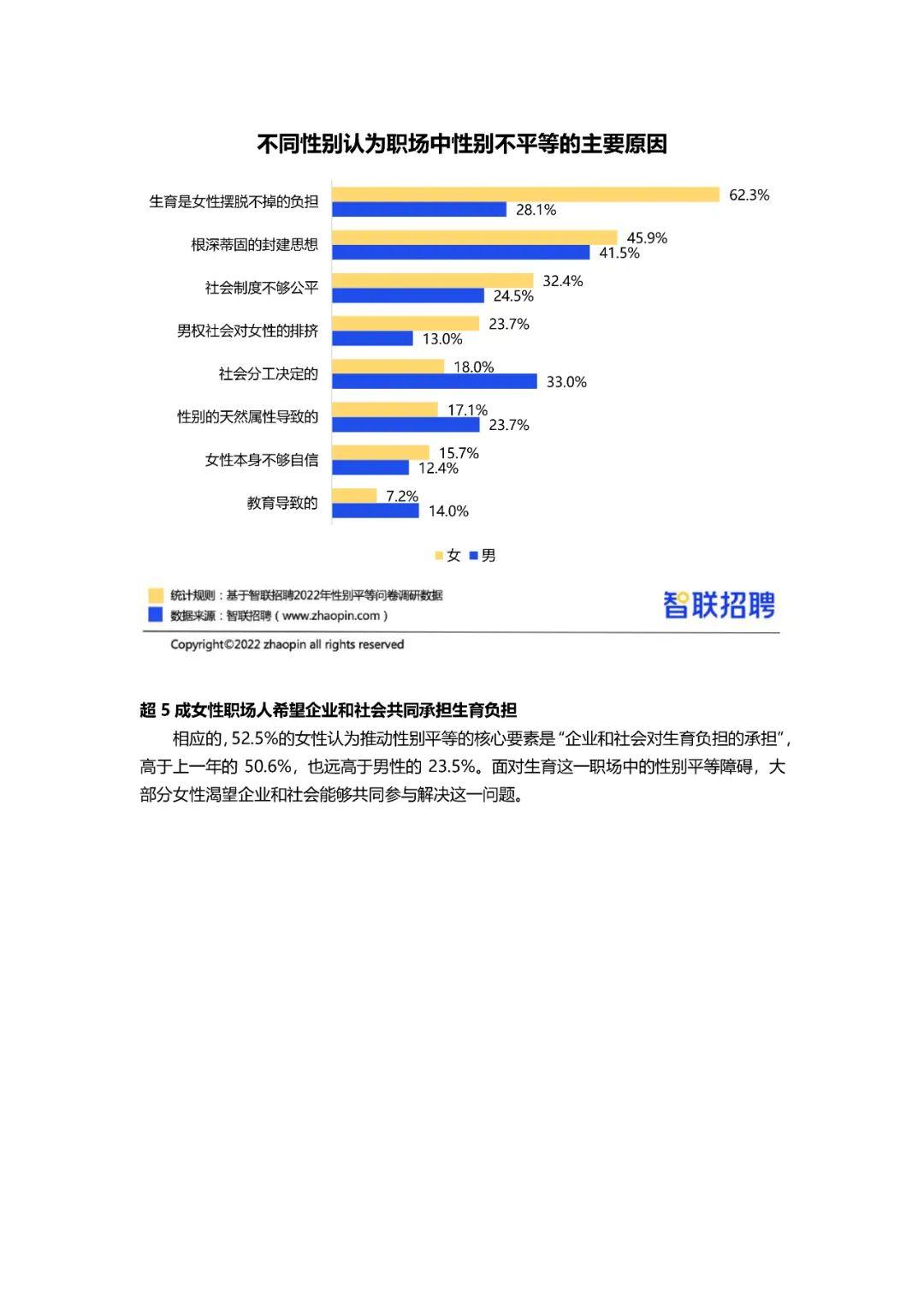2022中国女性职场现状调查报告（附下载） 知乎 7915