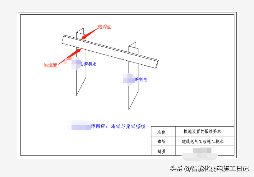 图解机电2022—接地装置的搭接要求:单面焊,双面焊还是三面焊?