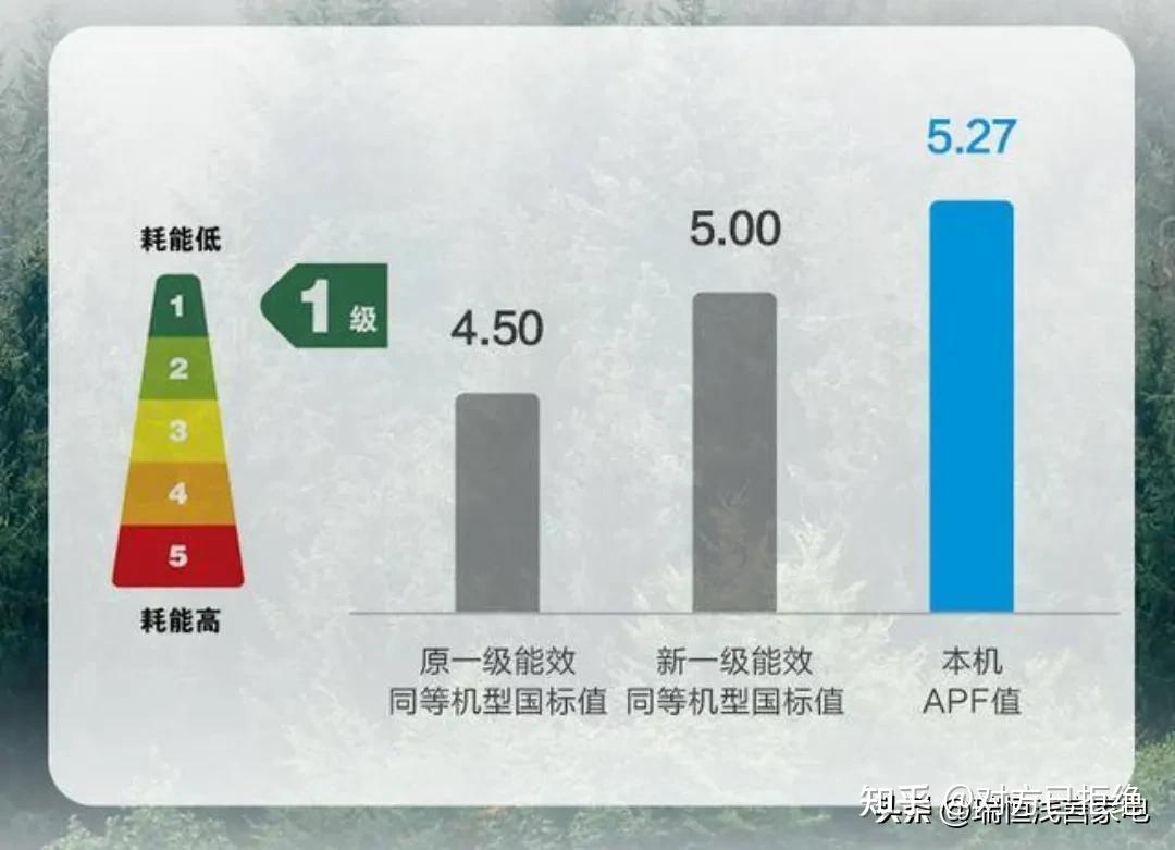 夏天使用空调应该注意什么问题 夏季使用空调的正确方法