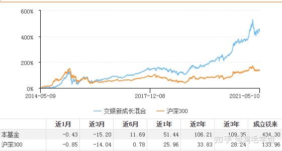 交银新成长混合519736