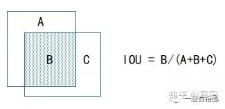 多目标跟踪,REID, JDE跟踪器解析 多目标跟踪,REID, JDE跟踪器解析
