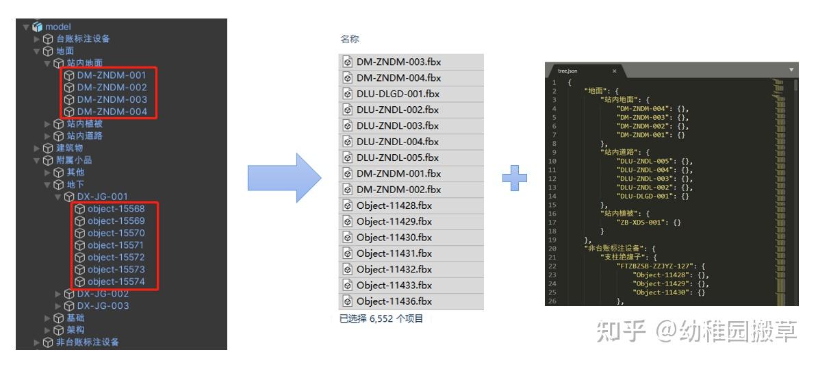 Fbx Sdk 之模型分离与解析pythonc 知乎