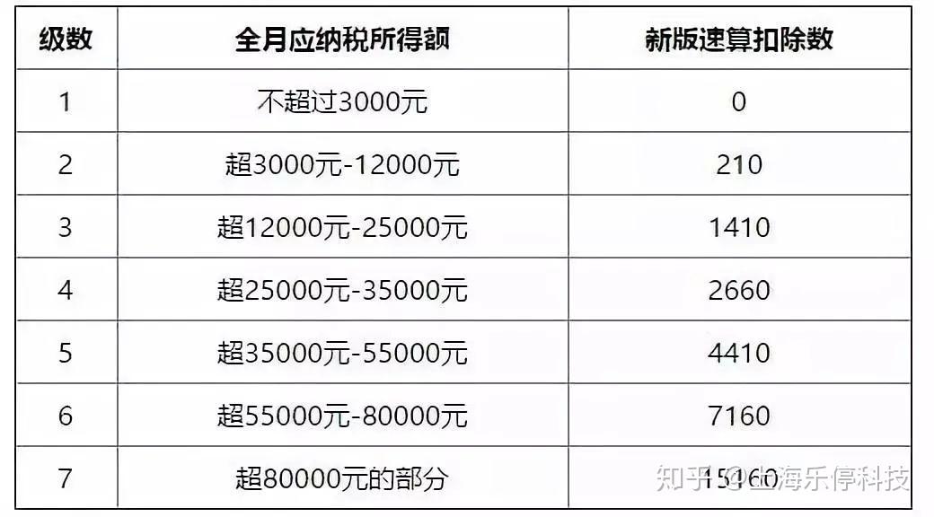 工資9月份和10月發放