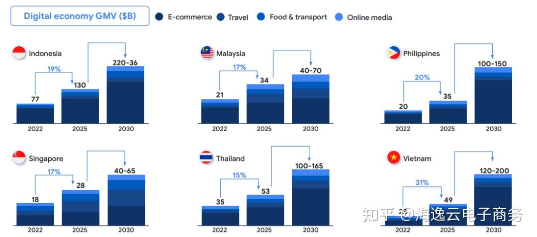 全球经济逆风下，东南亚机遇何在？最新《东南亚数字经济报告》速来get！ 知乎