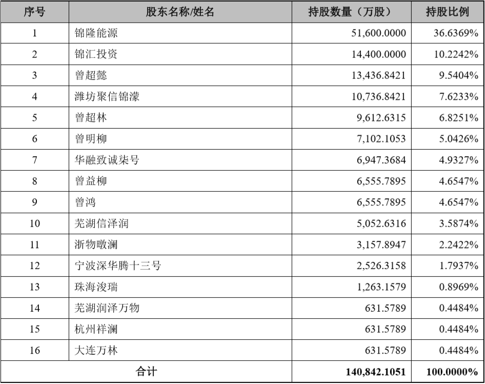 天山铝业作价170亿借壳新界泵业,过会!3年承诺净利润不低于587亿