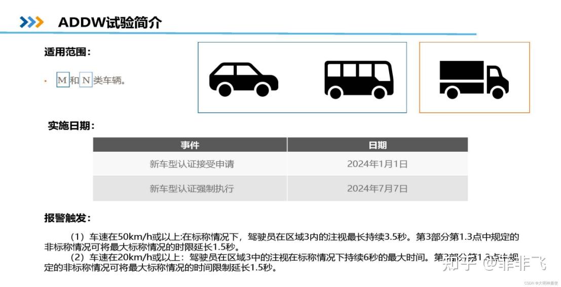 驾驶员监控(EU) 2021/1341,(EU) 2023/2590 - 知乎