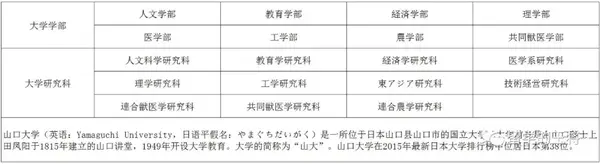 名校数据库19 日本名校简介 山口大学 知乎