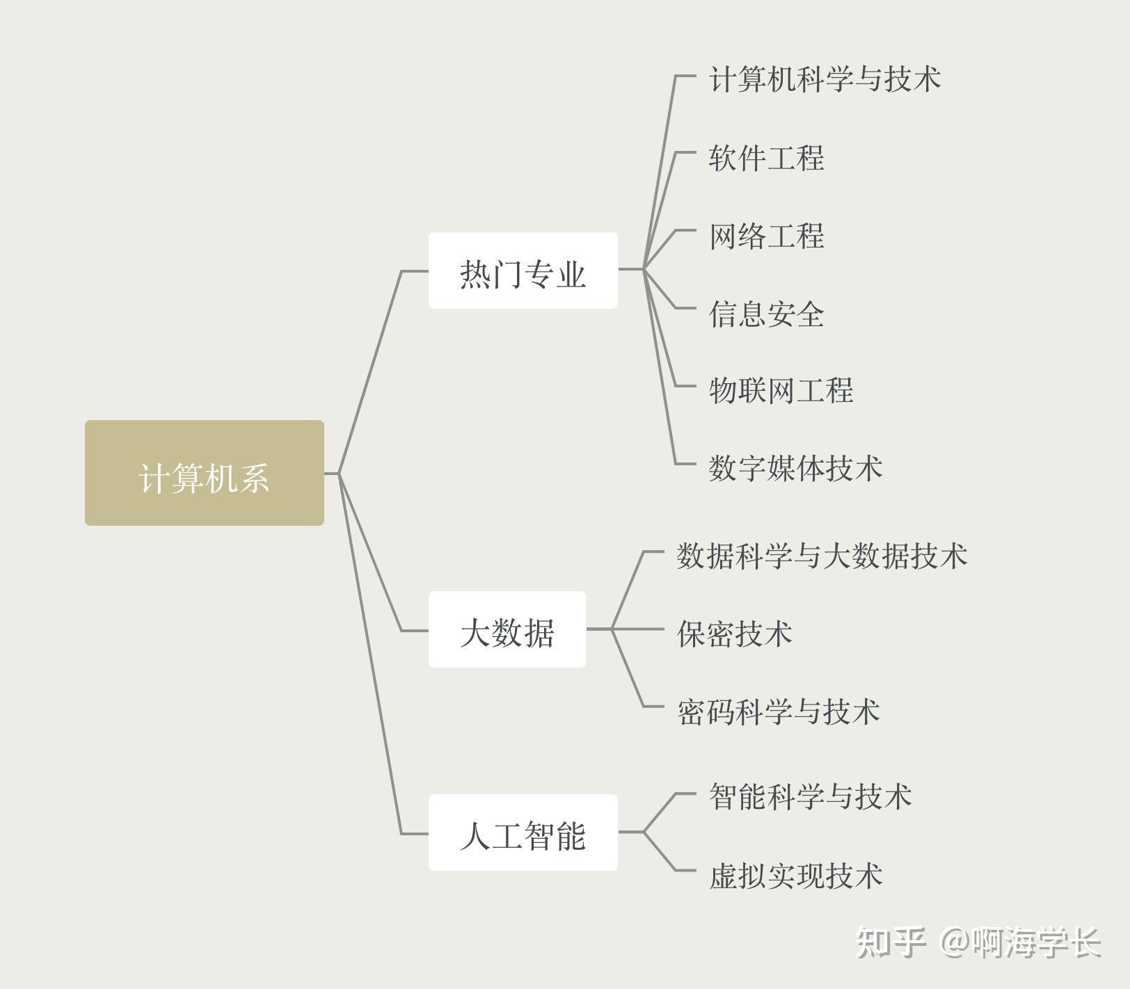 计算机专业大学生买什么笔记本