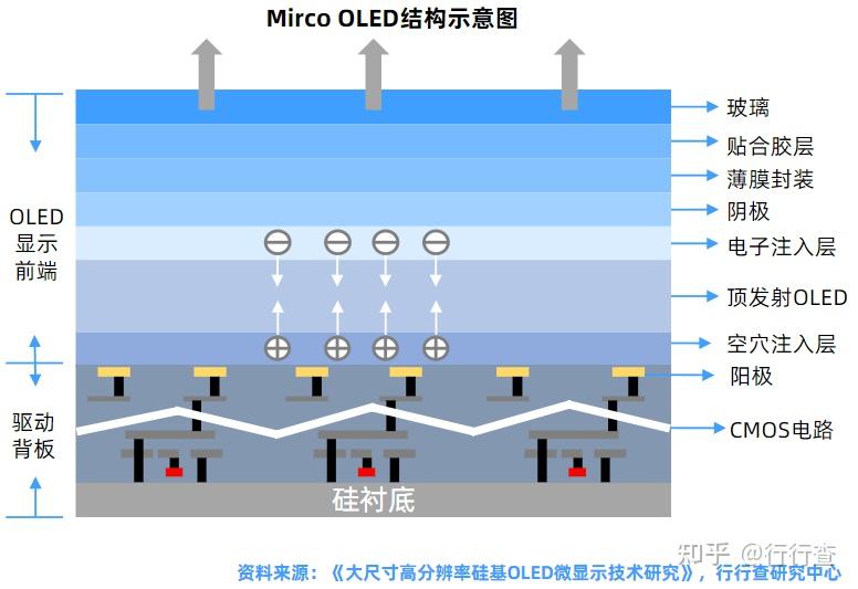 Micro Led Connect Mini LED与Micro LED有什么区别?当前各自的应用领域主要在哪里? - 知乎