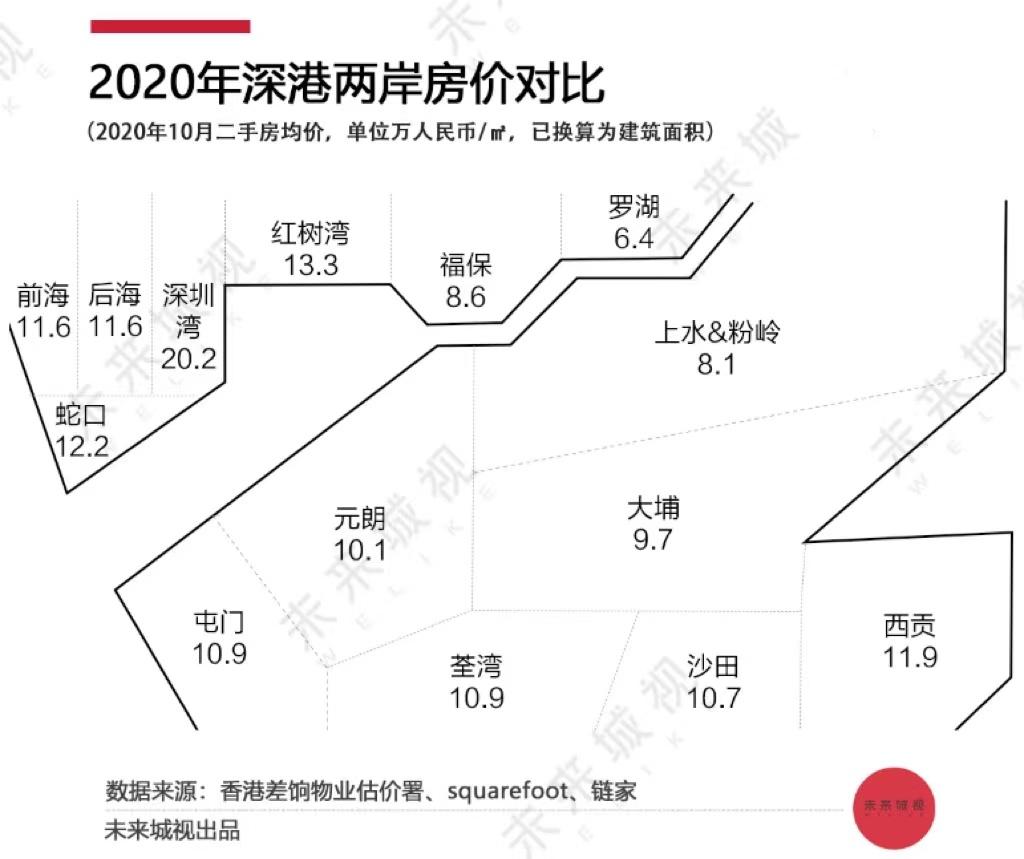 为什么香港人不来深圳买房？ - 知乎