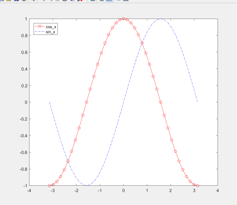 matlab-legend