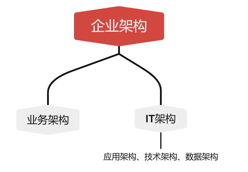 一文搞懂:什么是企业架构(EA:Enterprise Architecture) - 知乎