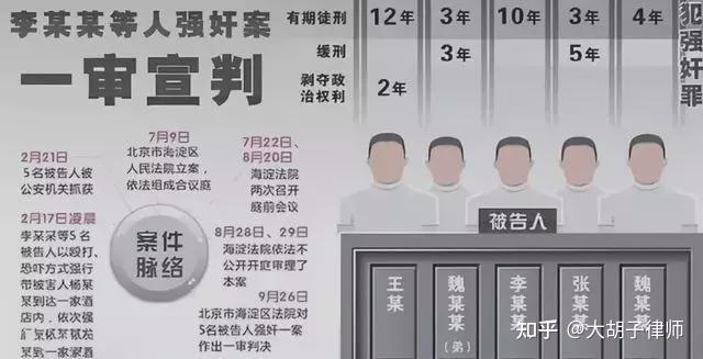 李天一为何没有一天减刑或者缓刑呢? - 知乎