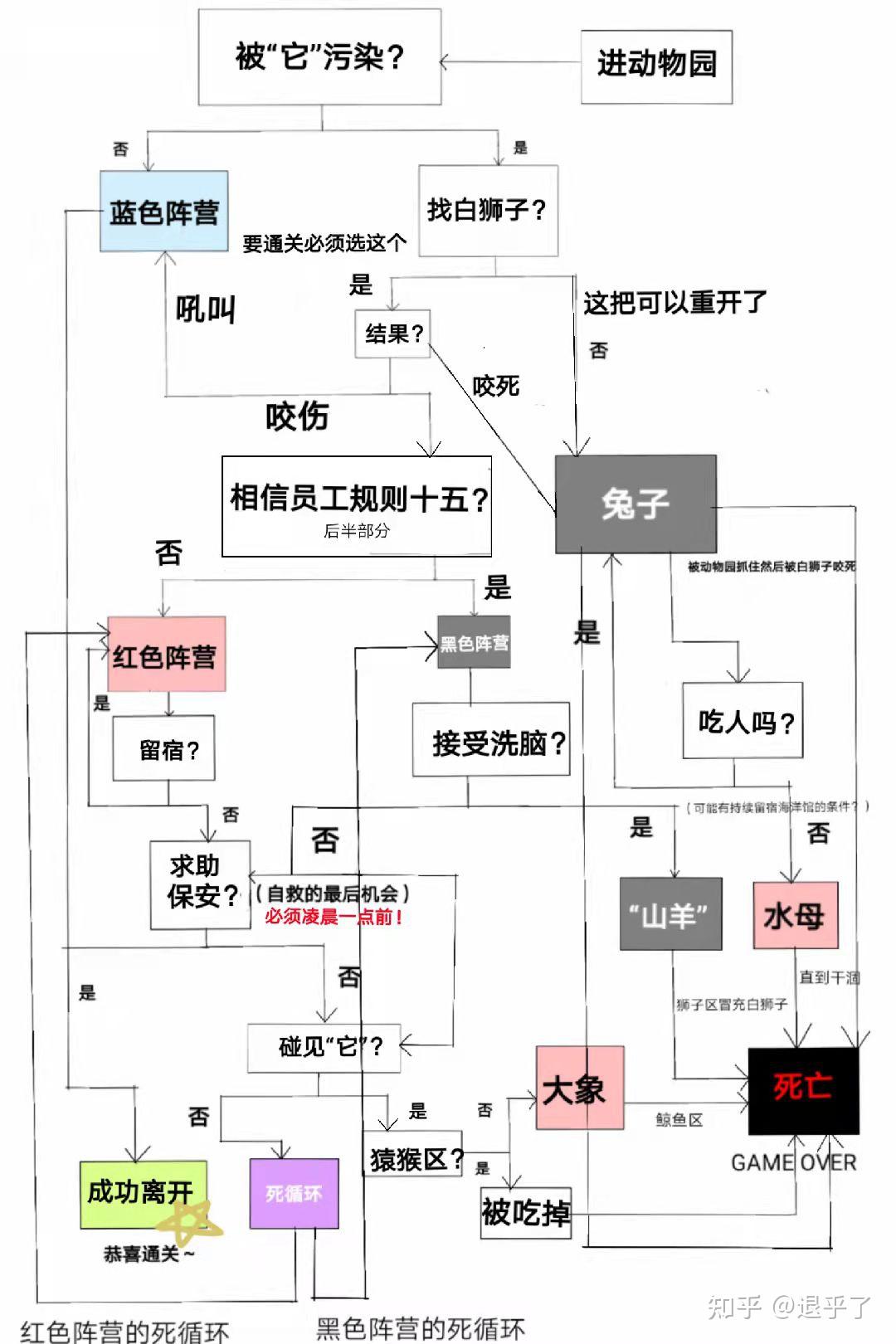 动物园怪谈地图图片图片