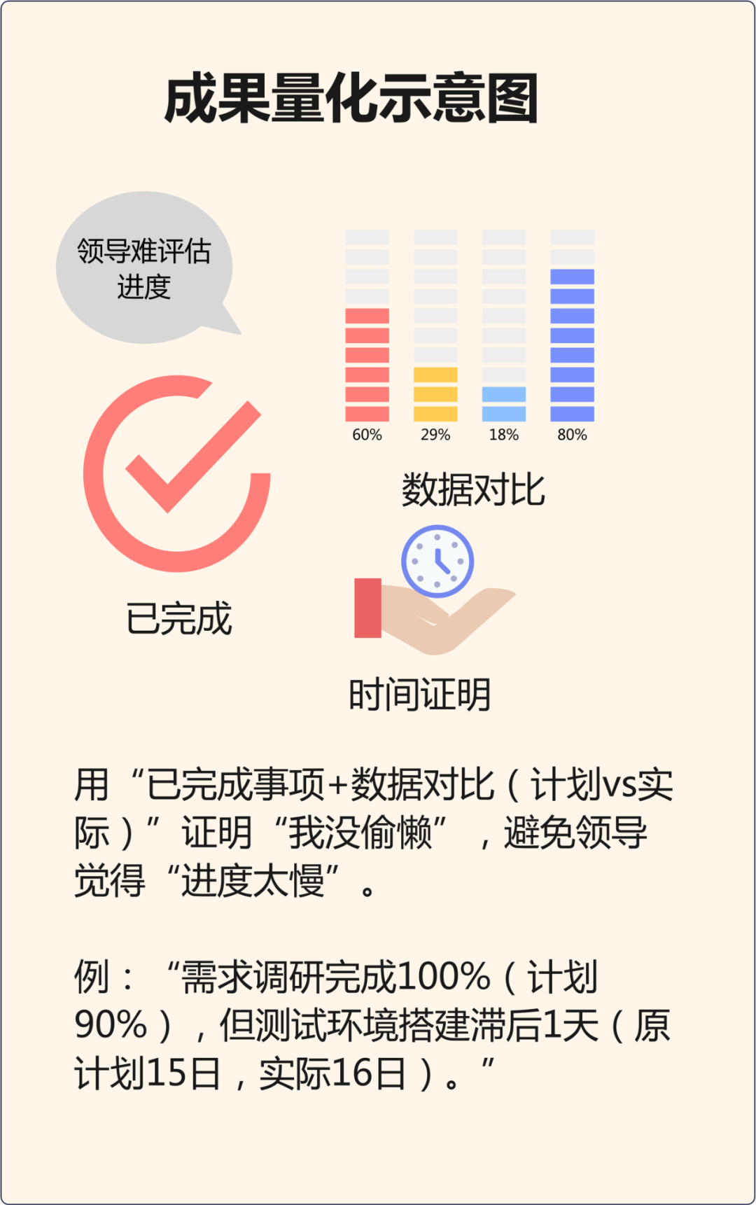 如何向领导汇报项目进展情况？ - 知乎