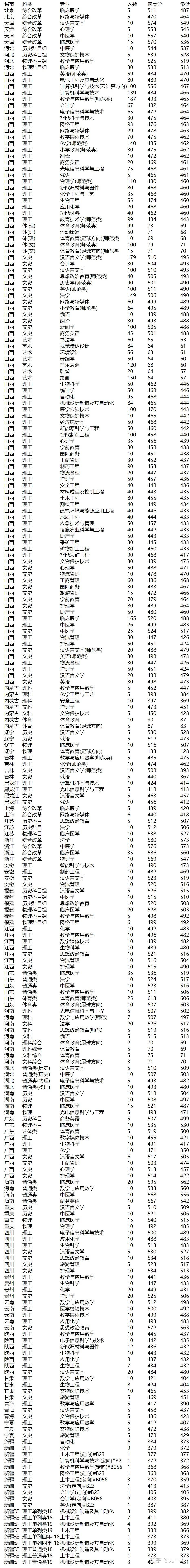 山西大同大學沒錯這就是校名山西省首批高水平應用型本科高校