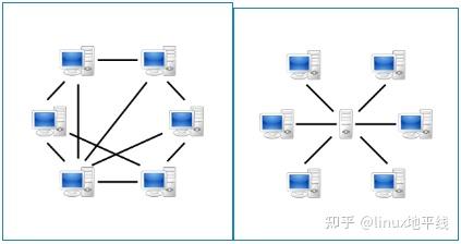 P2p技术国内外研究及p2p贷款借贷平台 知乎