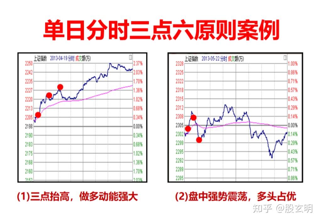 如何看懂分时图? - 知乎