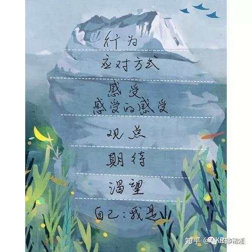 我们前面说过萨提亚冰山模型,我们的言行只是冰山一角,我们可以看到