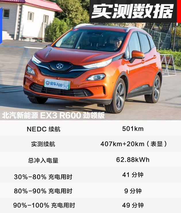 超越400km的实力北汽新能源ex3r600纯电动车续航测试