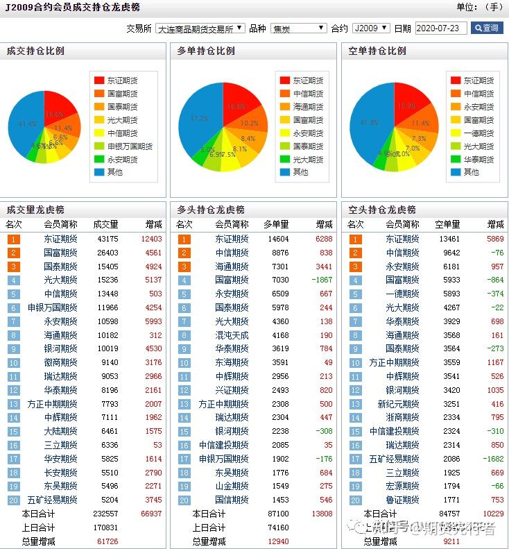 彻底理解期货市场