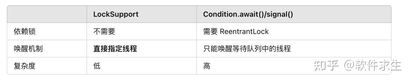 看完这篇 LockSupport 解析，我的面试终于稳了！ - 知乎