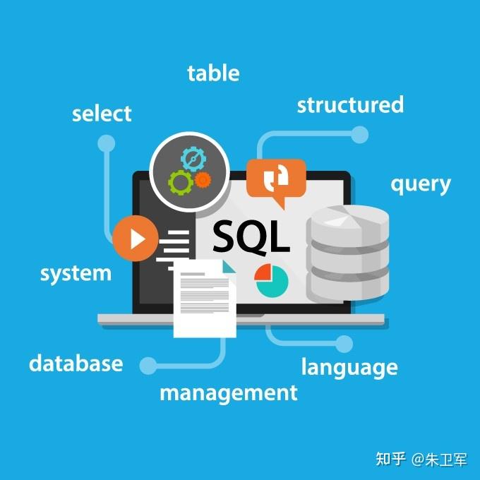 sql是什么通俗的说太专业听不懂 知乎