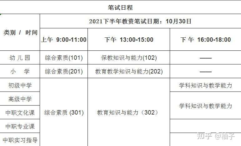 2021年下半年教資筆試准考證打印時間彙總及考前須知文末附背誦乾貨