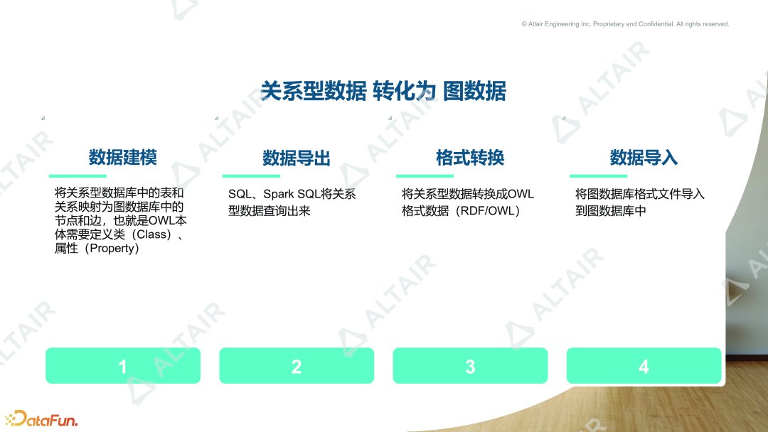 Graph+LLM 如何重塑传统 BI 的未来 - 知乎