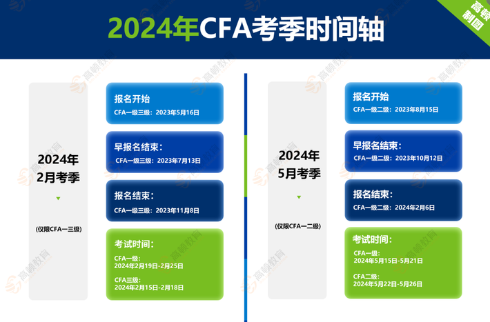 协会提醒：2023年11月、2024年cfa重要时间节点确定！ 知乎 1819