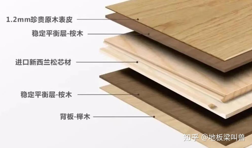 三层实木地板与多层实木地板有哪些区别? - 知乎