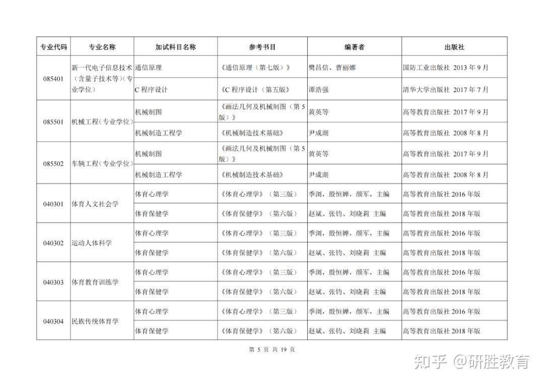 河北师范大学2024年硕士研究生入学考试同等学力加试科目 - 知乎