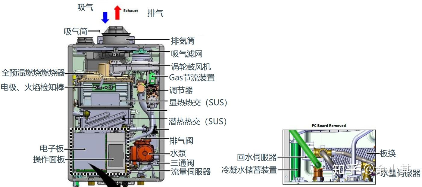 壁挂炉图解图片