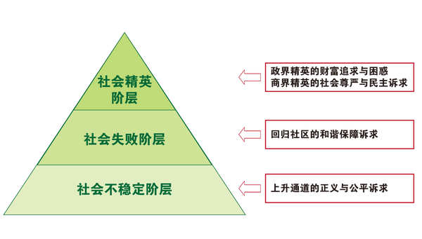 谈谈「富不过三代」和「阶层固化」
