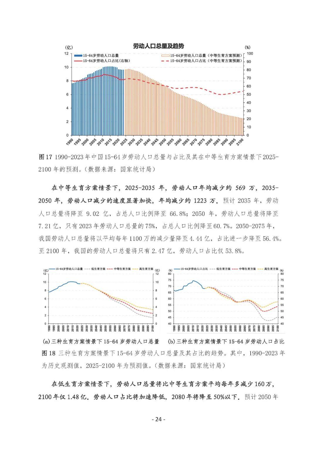 中国人口研究专题报告——中国2025-2100年人口预测与政策建议- 知乎