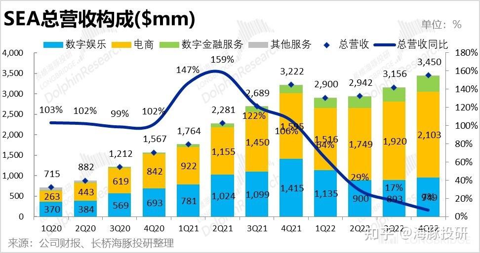 冬海集团sea图片