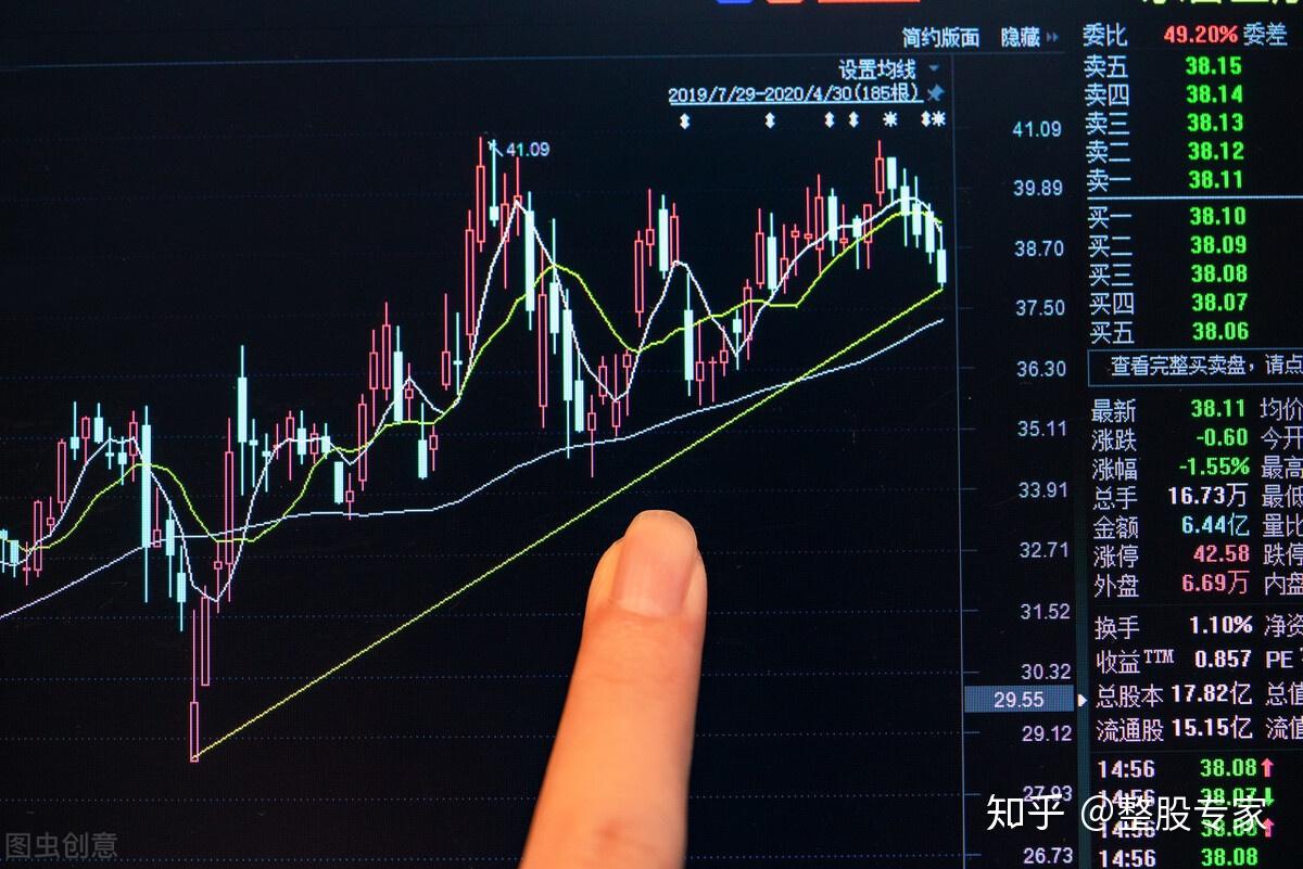 买一只股票一直持有，与经常换股，哪种方法更容易赚到钱？ - 知乎